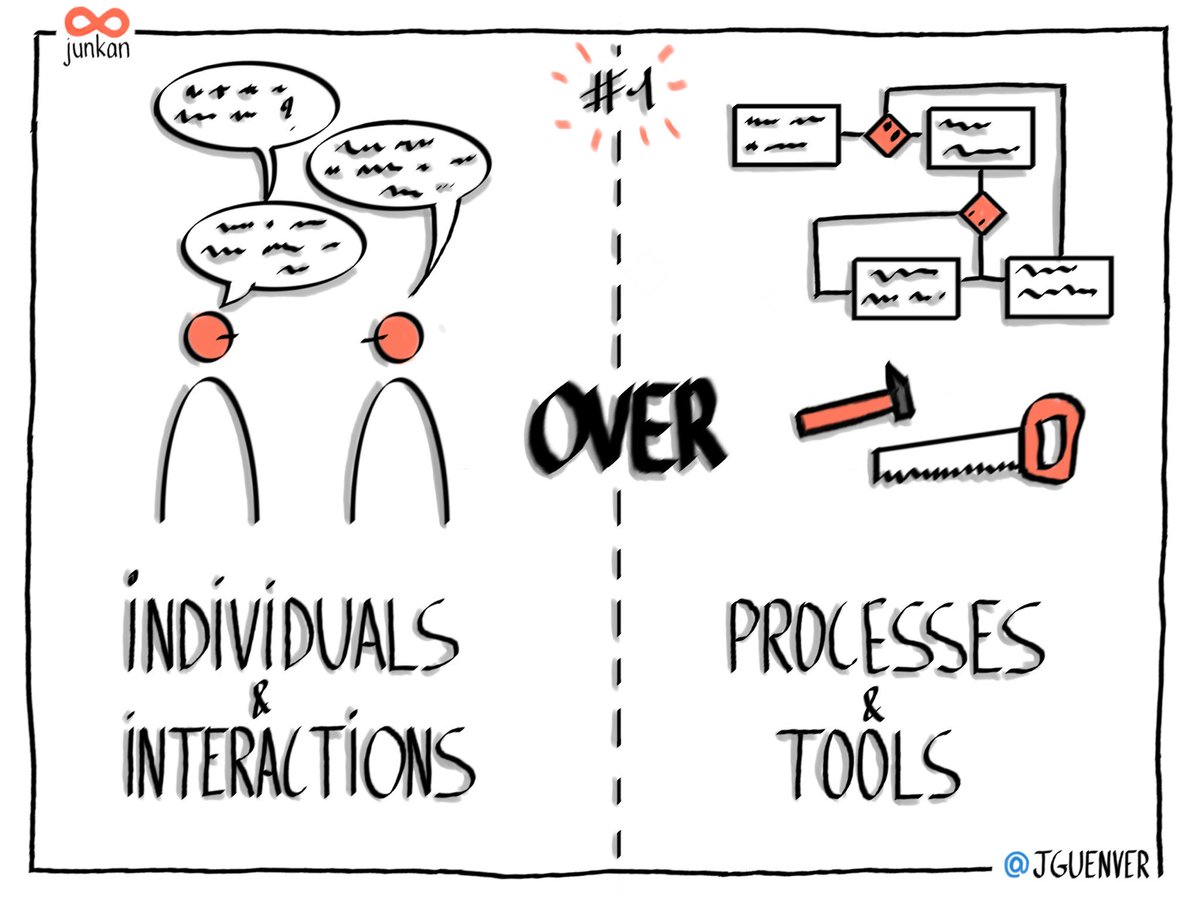 Individuals and interactions