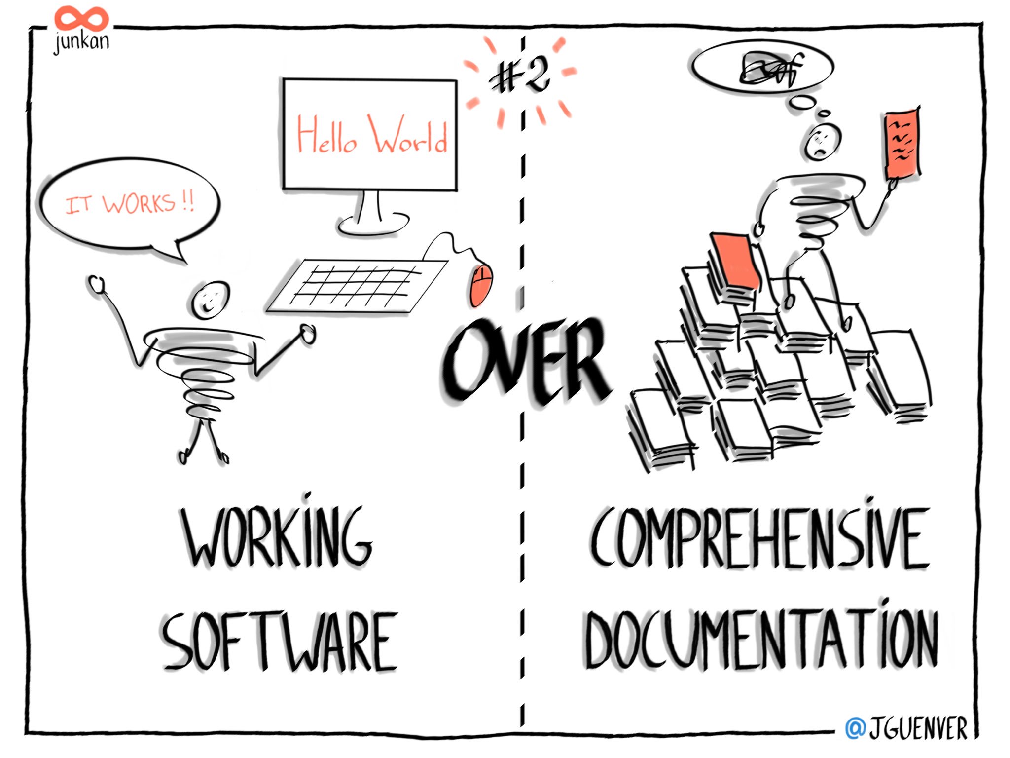 Working software