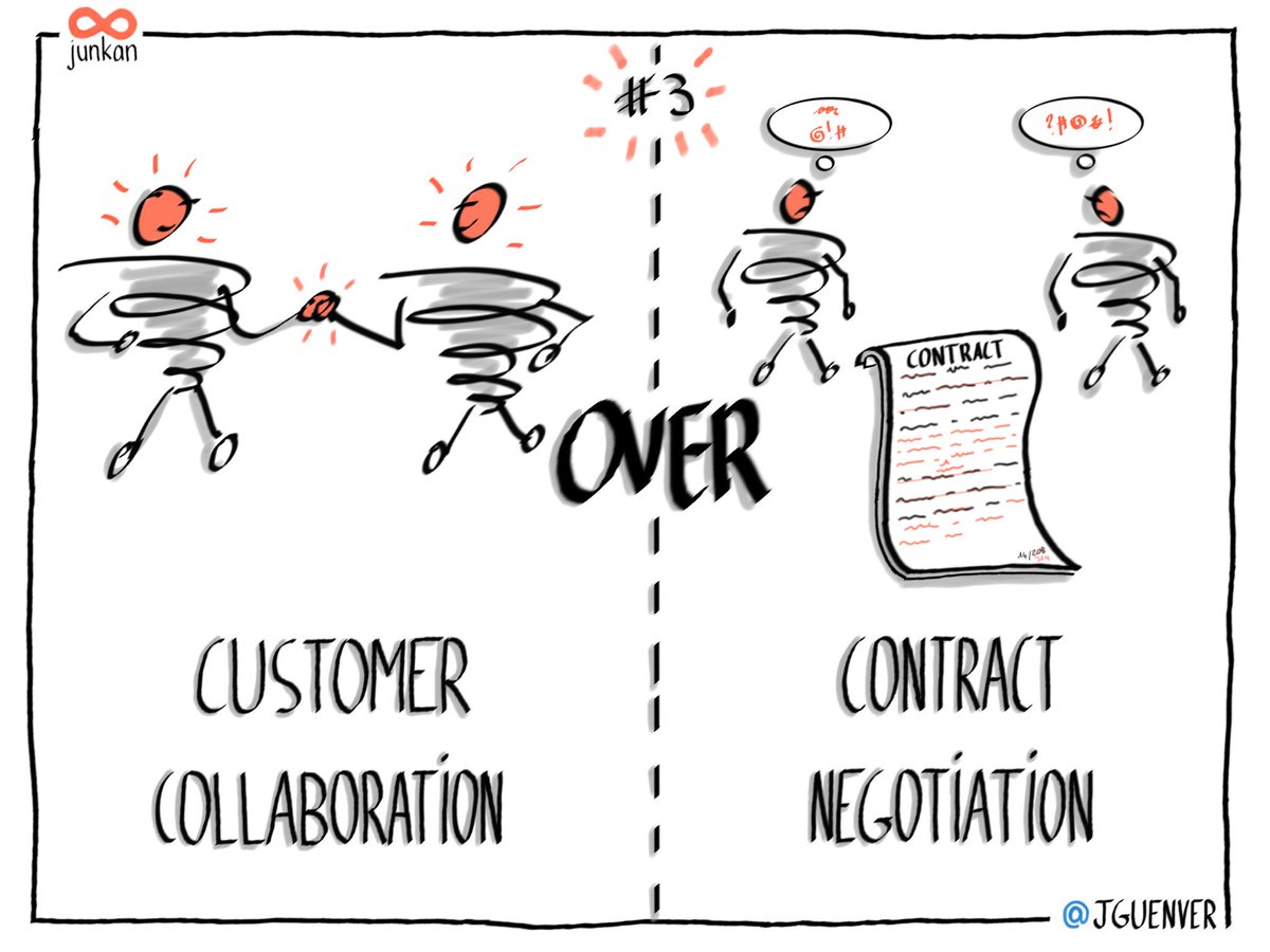 Customer collaboration